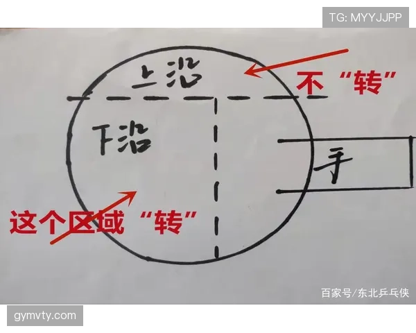 开球规则：何时算已开球及再触球判定要点