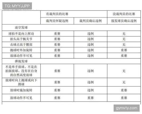 篮球发球干扰规则中防守方违例与合法行为的具体界定标准解析