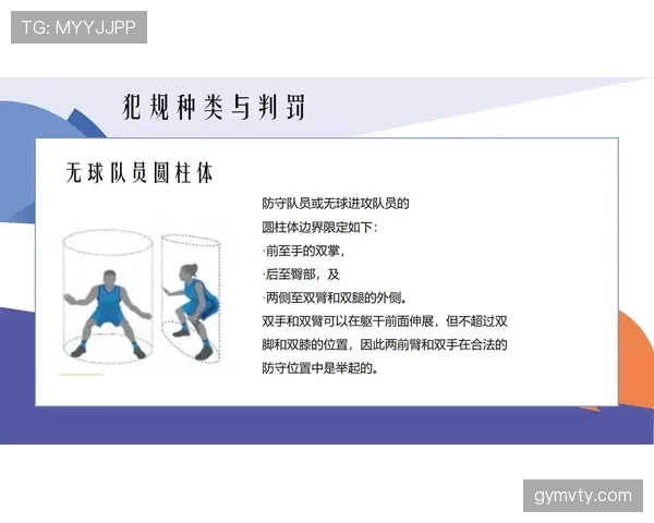 篮球规则解读：无球犯规如何界定与判罚？