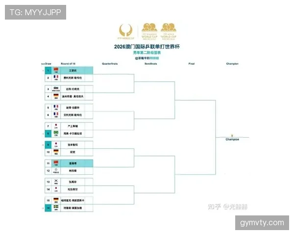 2026世界杯32强对阵表回顾:16场淘汰赛分批进行 2026世界杯32强对阵表回顾:16场淘汰赛分批进行